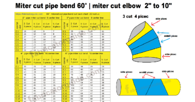 Miter cut pipe bend 60 degree | 60 degree miter cut elbow  2″ to 10″