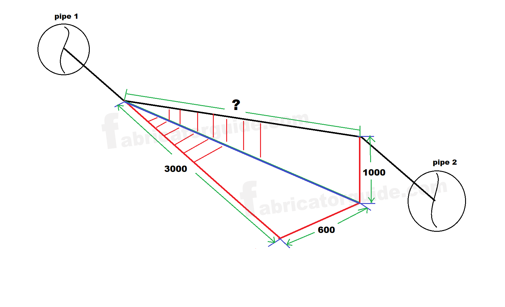 travel length formula