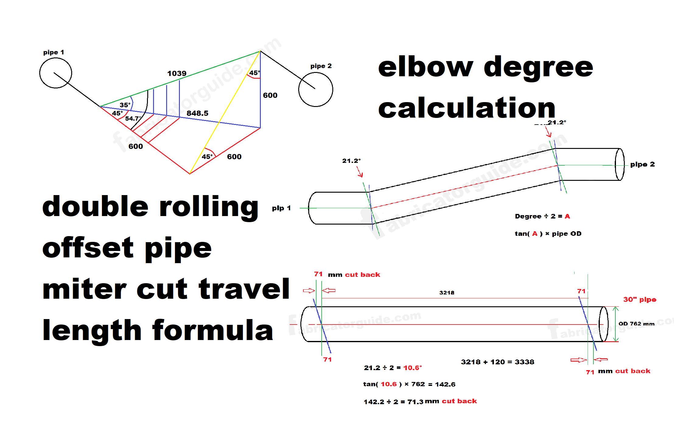 pipe travel formula