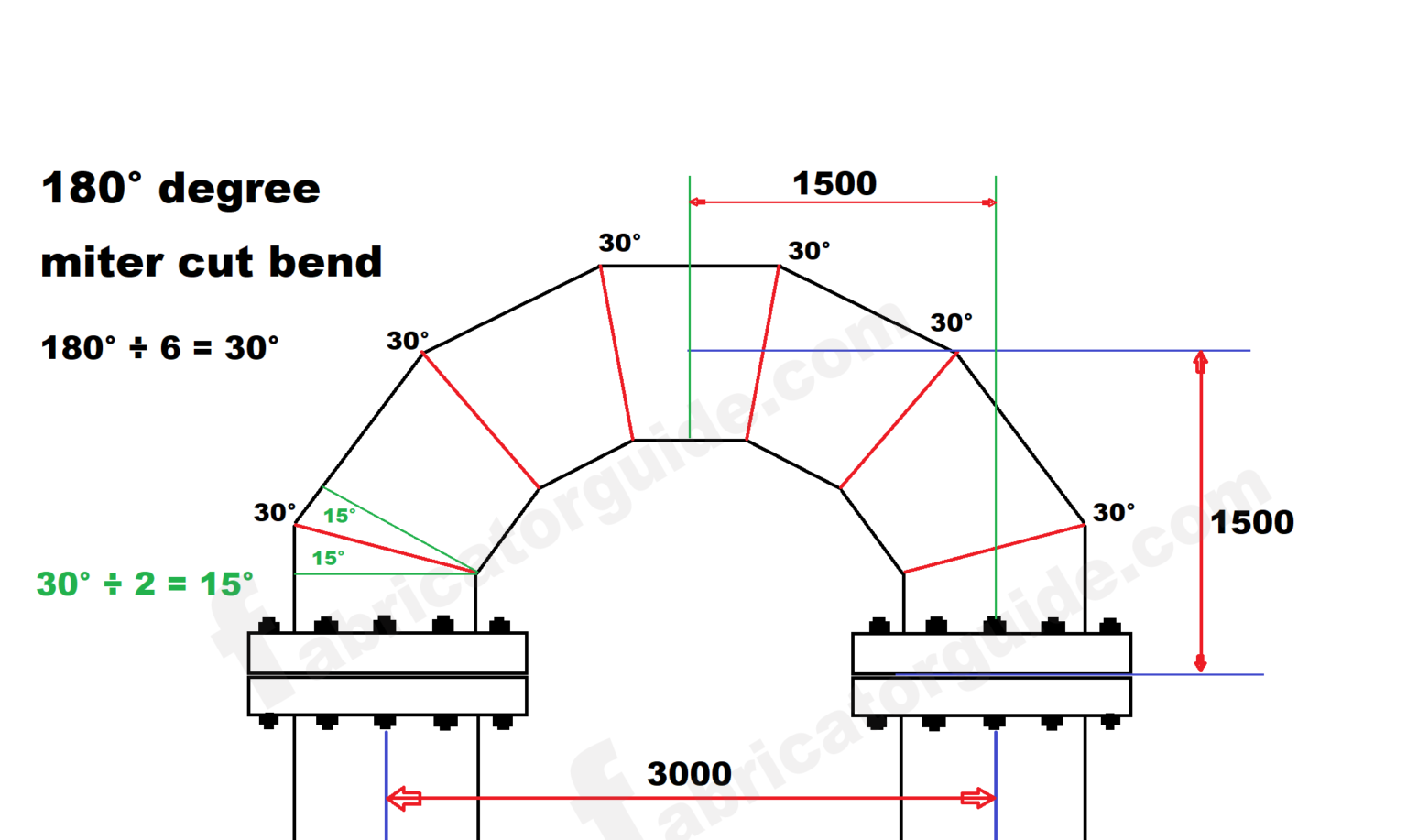 How To Make 180° 90° Degree Miter Cut Pipe Band Miter Cut Formula