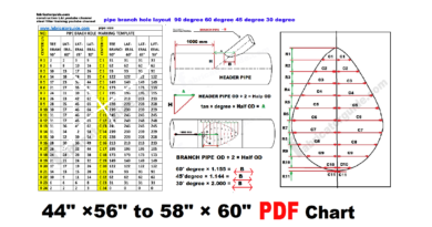 pipe branch Hole marking cut back PDF chart 44″ ×56″ to 58″ × 60″