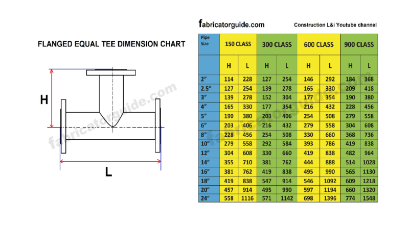 Flanged Equal Tee 90 Degree Pipe Length Chart Flanged Equal Pipe Tee Flanged Equal Tee 90 Degree Pipe Length Chart Flanged Equal Pipe Tee