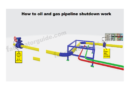 How to oil and gas pipeline shutdown work | Refinery plant shutdown work process basic information