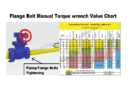 Flange Bolt Manual Torque wrench Value Chart  | Lubricated Bolt Torque Value Chart