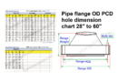 Pipe flange OD PCD hole dimension chart 28″ to 60″ | ASME B 16.5 / ASME B 16.47 A