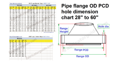 Pipe flange OD PCD hole dimension chart 28″ to 60″ | ASME B 16.5 / ASME B 16.47 A