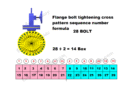 Flange 28 bolt tightening sequence formula