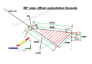 Offset pipe elbow degree calculation formula | Offset pipe travel length calculation formula