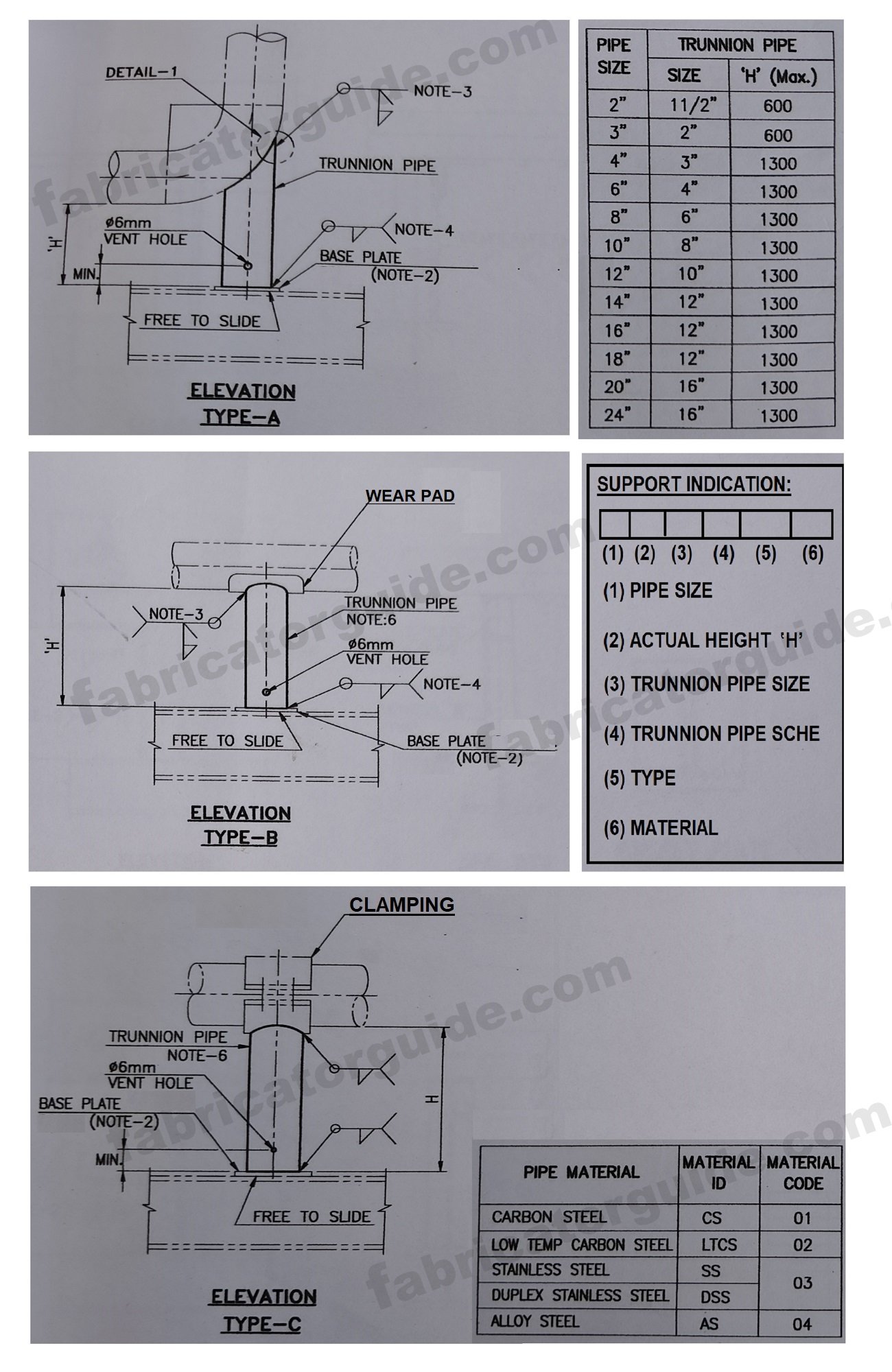 Pipe Guide Type Type of pipe support standard drawing | Shoe support trunnion support ...