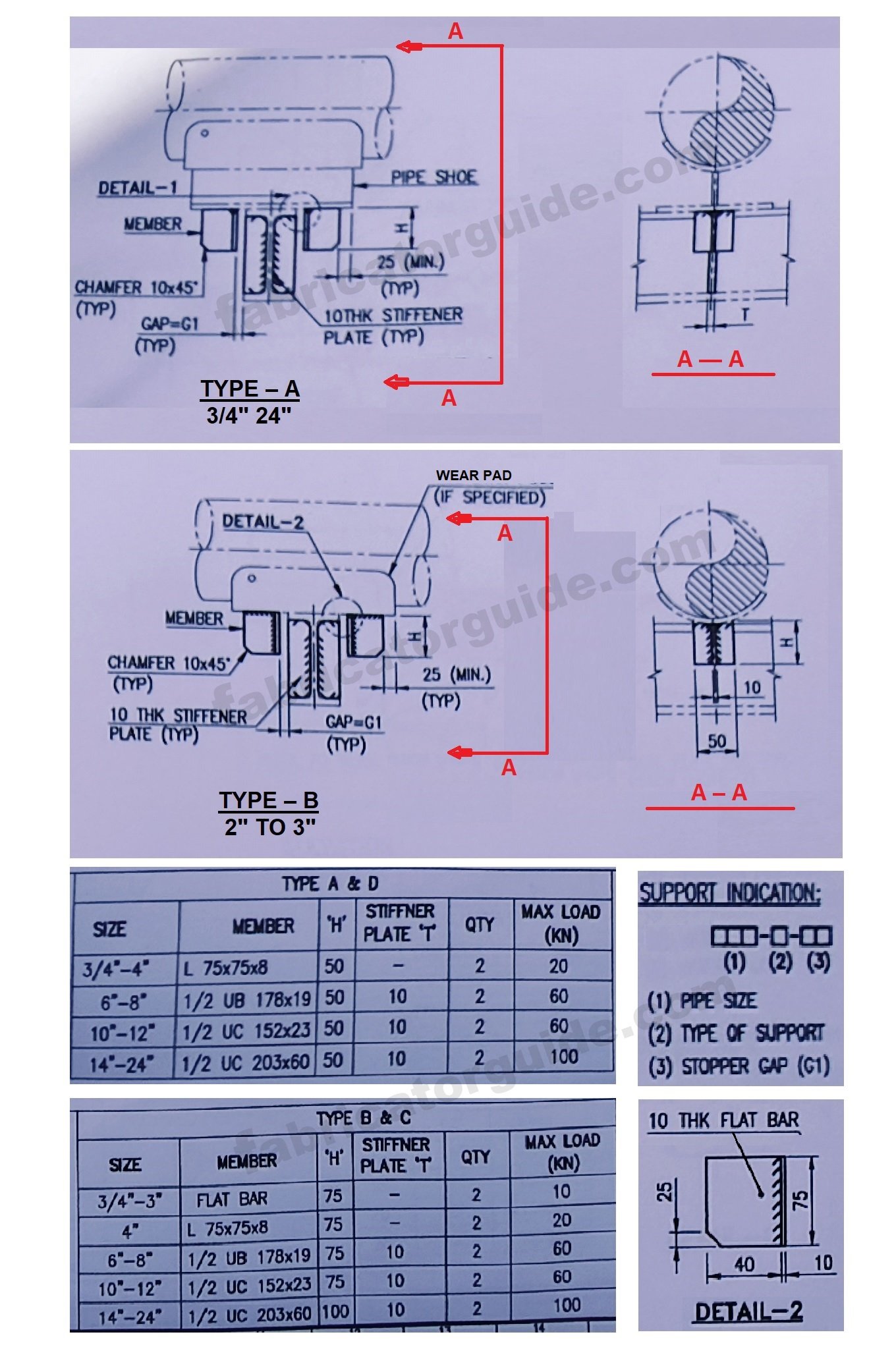 Pipe Guide Type Type of pipe support standard drawing | Shoe support trunnion support ...