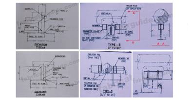 Type of pipe support standard drawing | Shoe support trunnion support guide support